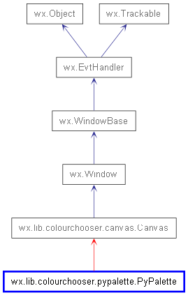 Inheritance diagram of PyPalette