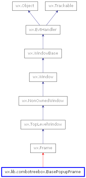 Inheritance diagram of BasePopupFrame
