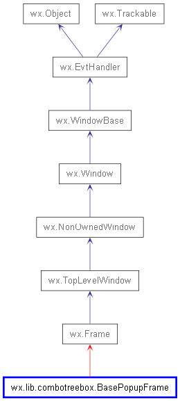 Inheritance diagram of BasePopupFrame