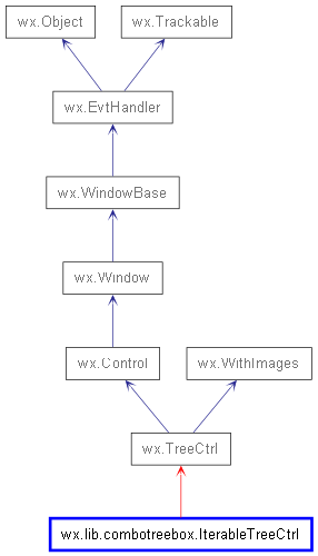 Inheritance diagram of IterableTreeCtrl