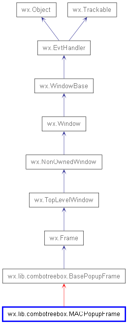 Inheritance diagram of MACPopupFrame