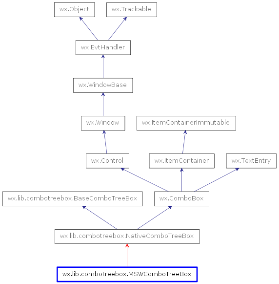 Inheritance diagram of MSWComboTreeBox