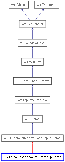 Inheritance diagram of MSWPopupFrame