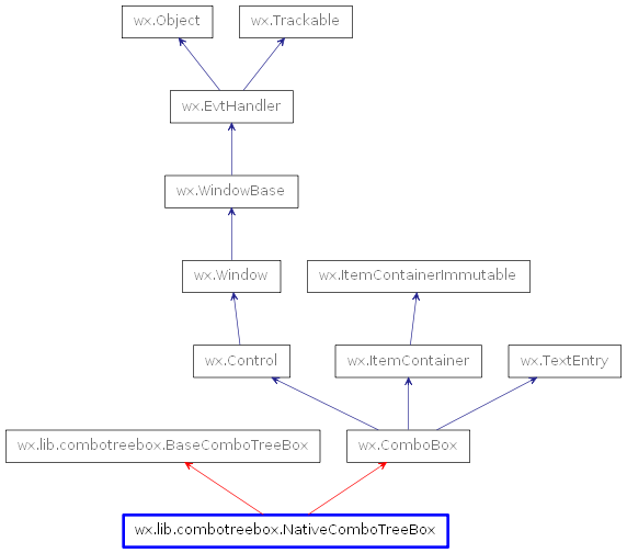 Inheritance diagram of NativeComboTreeBox
