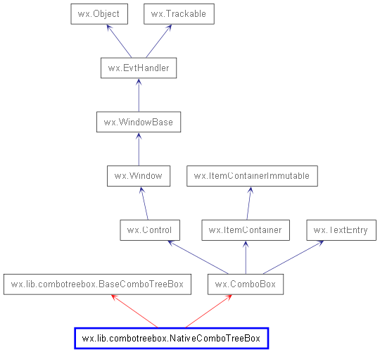 Inheritance diagram of NativeComboTreeBox