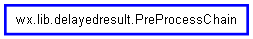 Inheritance diagram of PreProcessChain