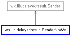 Inheritance diagram of SenderNoWx