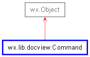 Inheritance diagram of Command