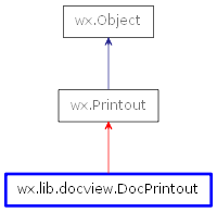 Inheritance diagram of DocPrintout