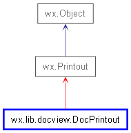 Inheritance diagram of DocPrintout