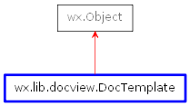 Inheritance diagram of DocTemplate