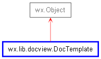 Inheritance diagram of DocTemplate