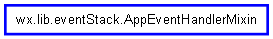 Inheritance diagram of AppEventHandlerMixin