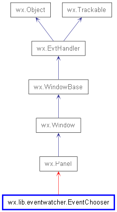 Inheritance diagram of EventChooser