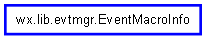 Inheritance diagram of EventMacroInfo