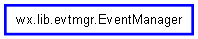 Inheritance diagram of EventManager