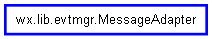 Inheritance diagram of MessageAdapter