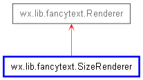 Inheritance diagram of SizeRenderer