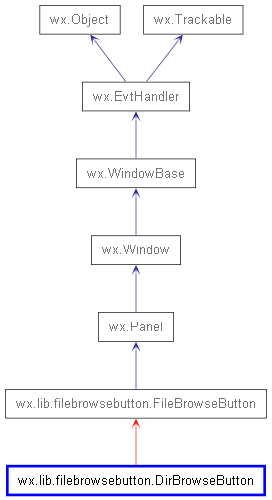 Inheritance diagram of DirBrowseButton