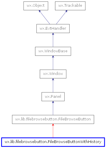 Inheritance diagram of FileBrowseButtonWithHistory