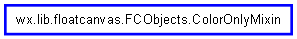 Inheritance diagram of ColorOnlyMixin