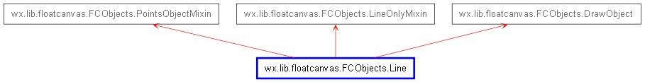 Inheritance diagram of Line