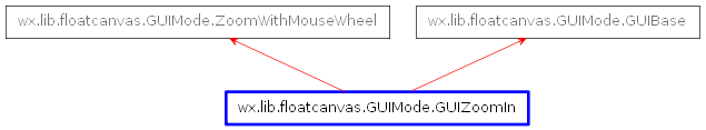 Inheritance diagram of GUIZoomIn