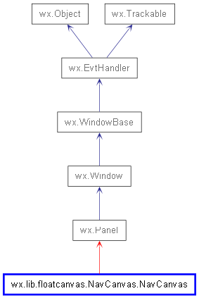 Inheritance diagram of NavCanvas