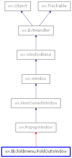 Inheritance diagram of FoldOutWindow