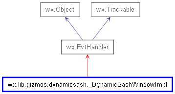 Inheritance diagram of _DynamicSashWindowImpl