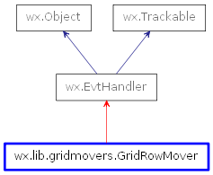 Inheritance diagram of GridRowMover