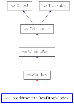 Inheritance diagram of RowDragWindow