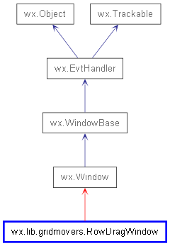 Inheritance diagram of RowDragWindow