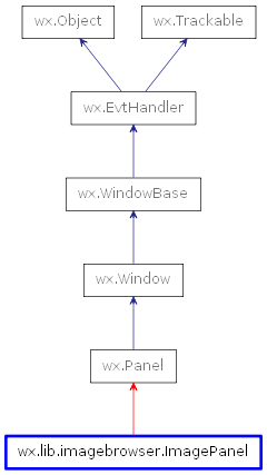 Inheritance diagram of ImagePanel