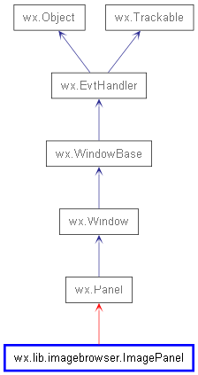 Inheritance diagram of ImagePanel