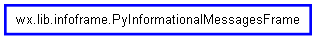 Inheritance diagram of PyInformationalMessagesFrame