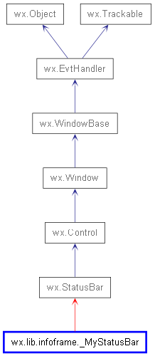 Inheritance diagram of _MyStatusBar