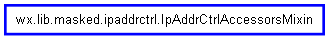 Inheritance diagram of IpAddrCtrlAccessorsMixin