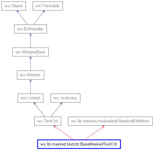 Inheritance diagram of BaseMaskedTextCtrl