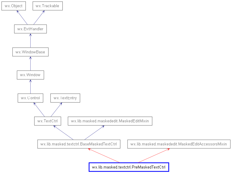 Inheritance diagram of PreMaskedTextCtrl