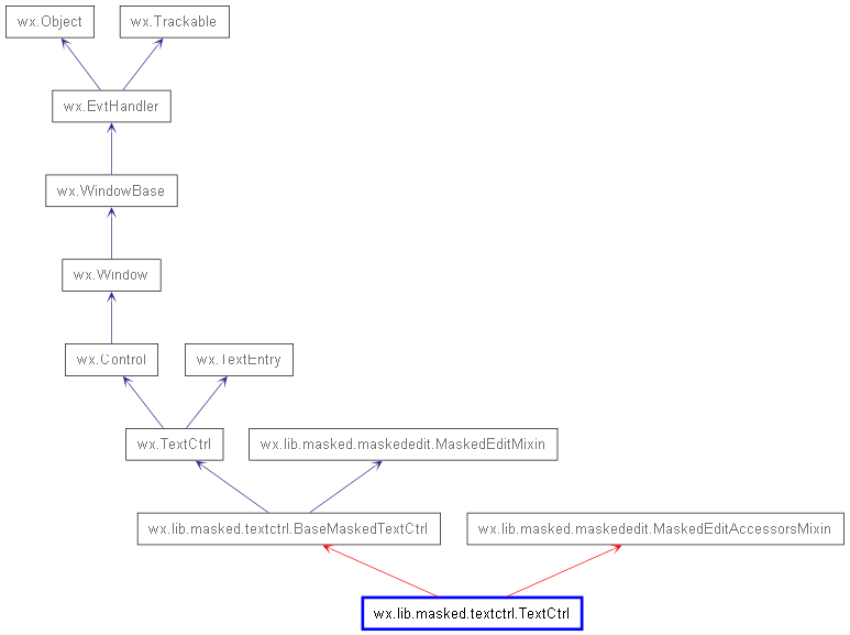 Inheritance diagram of TextCtrl