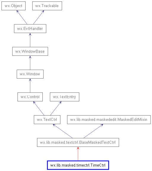 Inheritance diagram of TimeCtrl