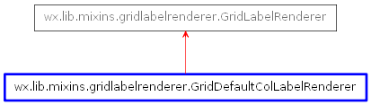Inheritance diagram of GridDefaultColLabelRenderer