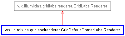 Inheritance diagram of GridDefaultCornerLabelRenderer