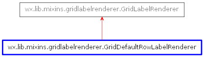 Inheritance diagram of GridDefaultRowLabelRenderer