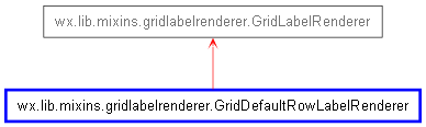 Inheritance diagram of GridDefaultRowLabelRenderer