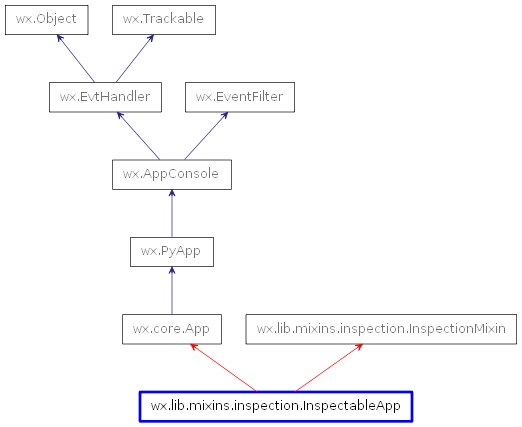 Inheritance diagram of InspectableApp