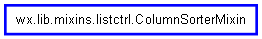 Inheritance diagram of ColumnSorterMixin