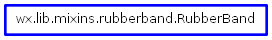 Inheritance diagram of RubberBand