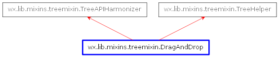 Inheritance diagram of DragAndDrop